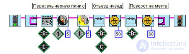 Driving in a Circle. Pushing Objects Out. The Kegelring Task