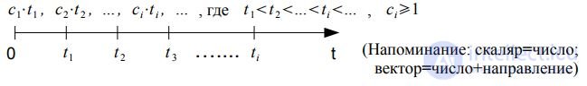   1.1 Methods for determining and setting call flows 