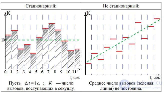   1.2 Basic properties of call flows 