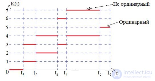   1.2 Basic properties of call flows 