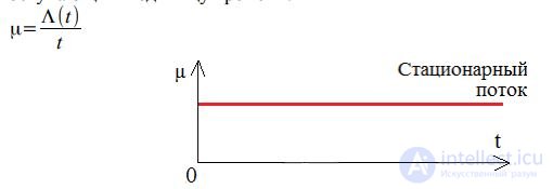   1.3 Basic Characteristics of Call Flows 