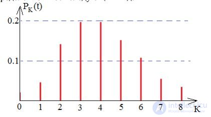   1.4 The simplest call flow and its properties 