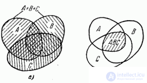   3.1.  Purpose of the main theorems.  Sum and Event 