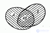   3.2.  Probability addition theorem 