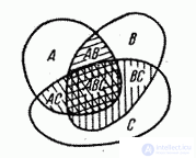   3.2.  Probability addition theorem 