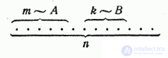   3.2.  Probability addition theorem 