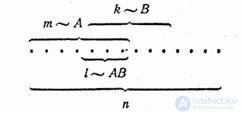   3.3.  Probability multiplication theorem 