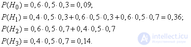   3.4.  Full probability formula 