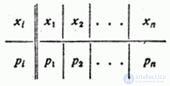   5.1.  A number of distribution.  Polygon distribution 