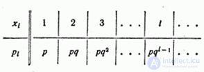   5.1.  A number of distribution.  Polygon distribution 