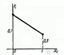   5.1.  A number of distribution.  Polygon distribution 