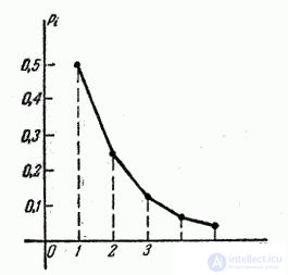   5.1.  A number of distribution.  Polygon distribution 