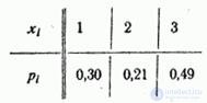   5.1.  A number of distribution.  Polygon distribution 