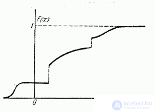   5.2.  Distribution function 