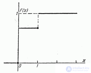   5.2.  Distribution function 