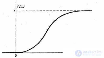   5.2.  Distribution function 