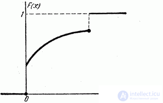   5.2.  Distribution function 