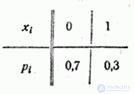   5.2.  Distribution function 