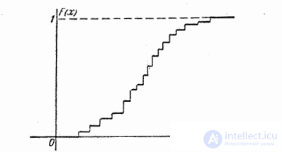   5.2.  Distribution function 