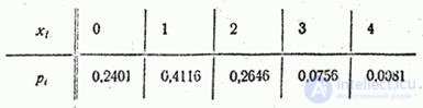   5.2.  Distribution function 