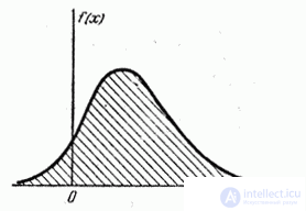   5.4.  Distribution density 