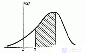   5.4.  Distribution density 