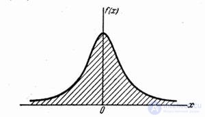   5.4.  Distribution density 