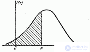   5.4.  Distribution density 