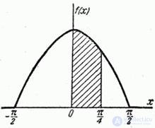   5.4.  Distribution density 