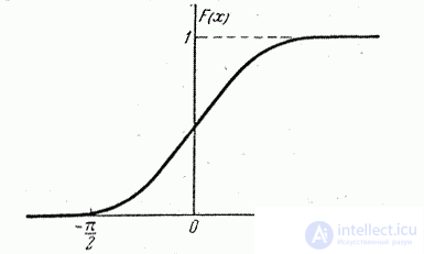   5.4.  Distribution density 