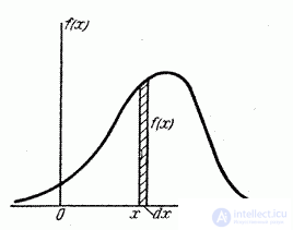   5.4.  Distribution density 