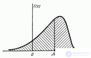 5.6.  Position characteristics (expected value, mode, median)