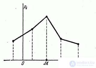 5.6.  Position characteristics (expected value, mode, median)