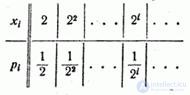 5.6.  Position characteristics (expected value, mode, median)