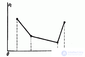 5.6.  Position characteristics (expected value, mode, median)