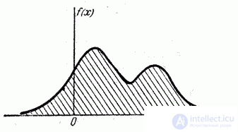 5.6.  Position characteristics (expected value, mode, median)