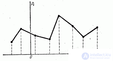 5.6.  Position characteristics (expected value, mode, median)