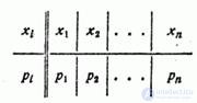 5.6.  Position characteristics (expected value, mode, median)