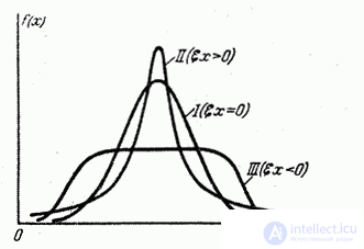 5.7.  Moments.  Dispersion.  Standard deviation