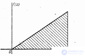 5.7.  Moments.  Dispersion.  Standard deviation