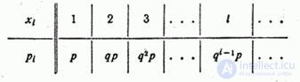 5.7.  Moments.  Dispersion.  Standard deviation