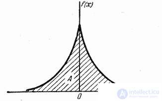 5.7.  Moments.  Dispersion.  Standard deviation