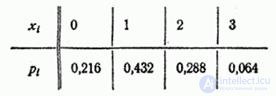 5.7.  Moments.  Dispersion.  Standard deviation