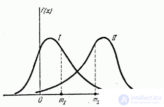 5.7.  Moments.  Dispersion.  Standard deviation