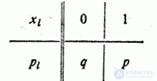 5.7.  Moments.  Dispersion.  Standard deviation