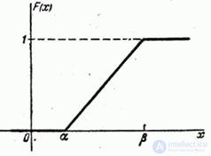   5.8.  Uniform density law 