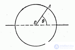   5.8.  Uniform density law 