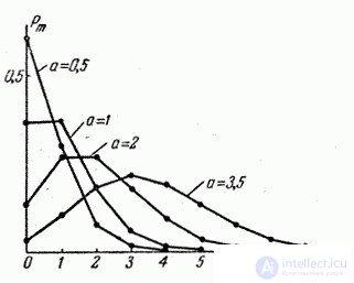   5.9.  Poisson law 