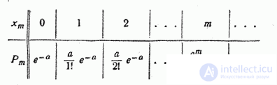   5.9.  Poisson law 