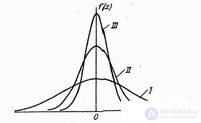   6.1.  Normal distribution law and its parameters 